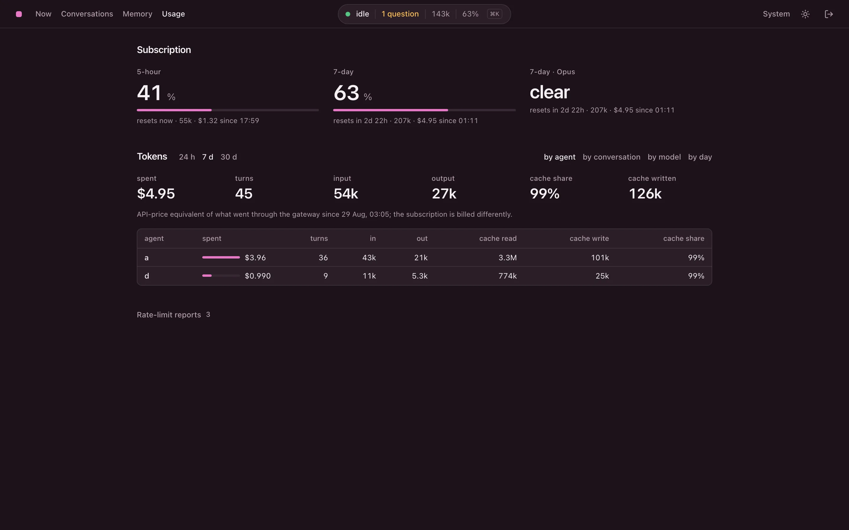 Admin: Usage - окна подписки и история